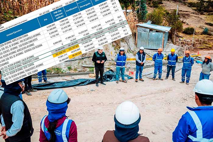 Obras paralizadas y gasto estancado en la Dirección Subregional de Transportes Chanka